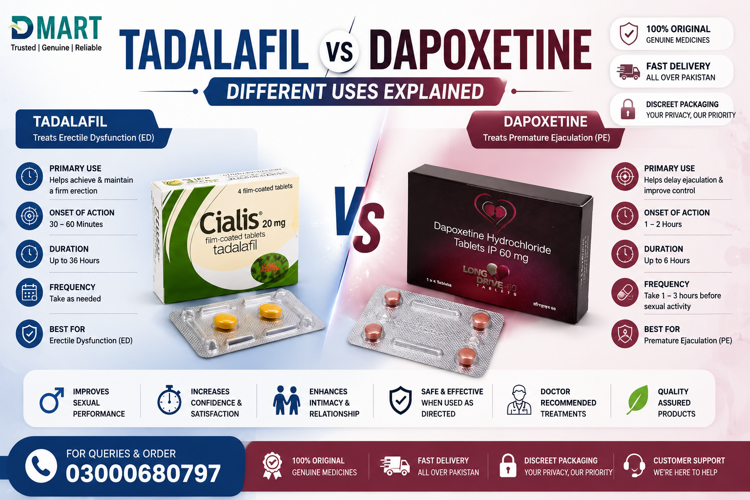 Tadalafil vs Dapoxetine