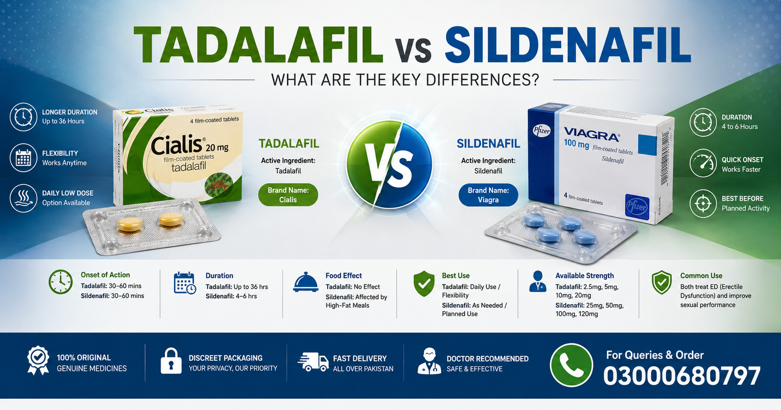 Tadalafil vs Sildenafil